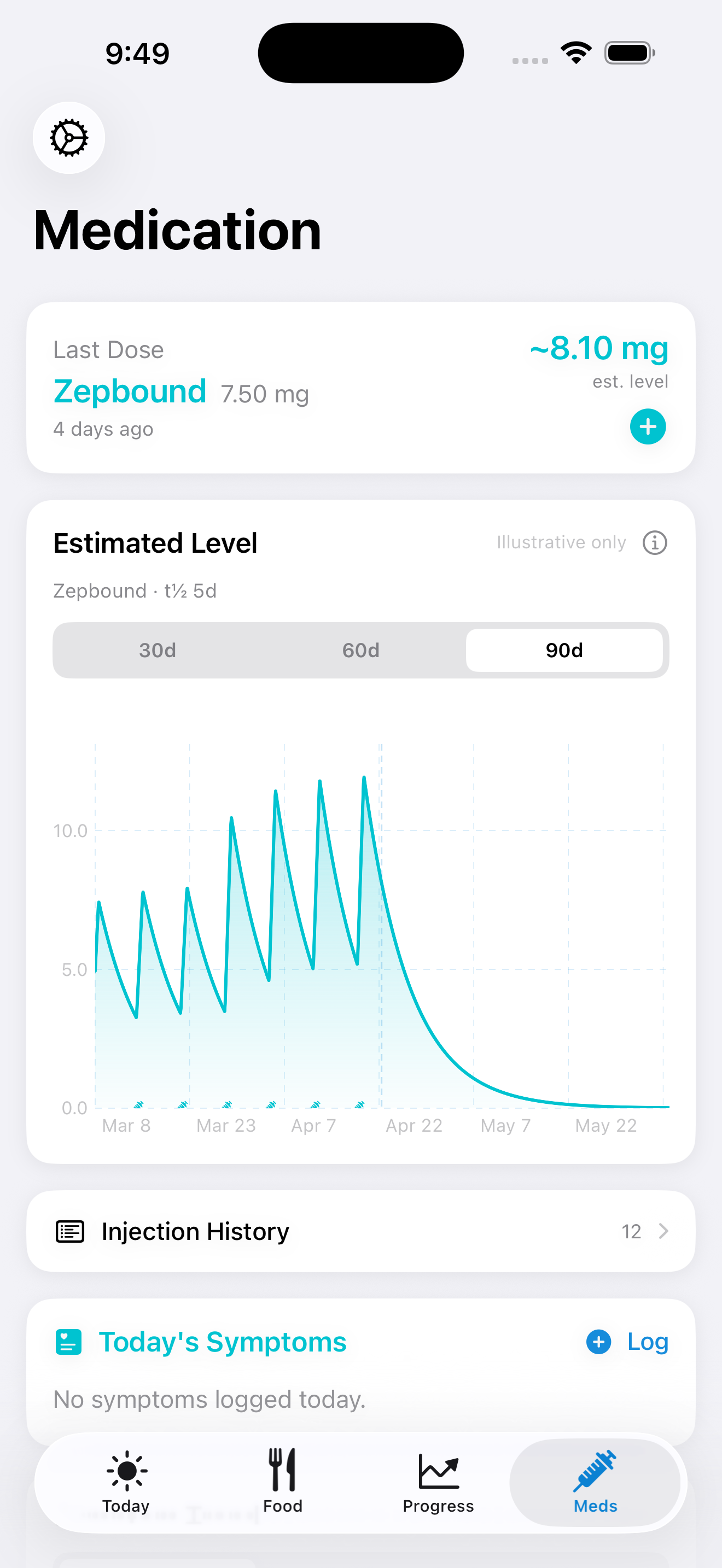 Tidbit medication level chart