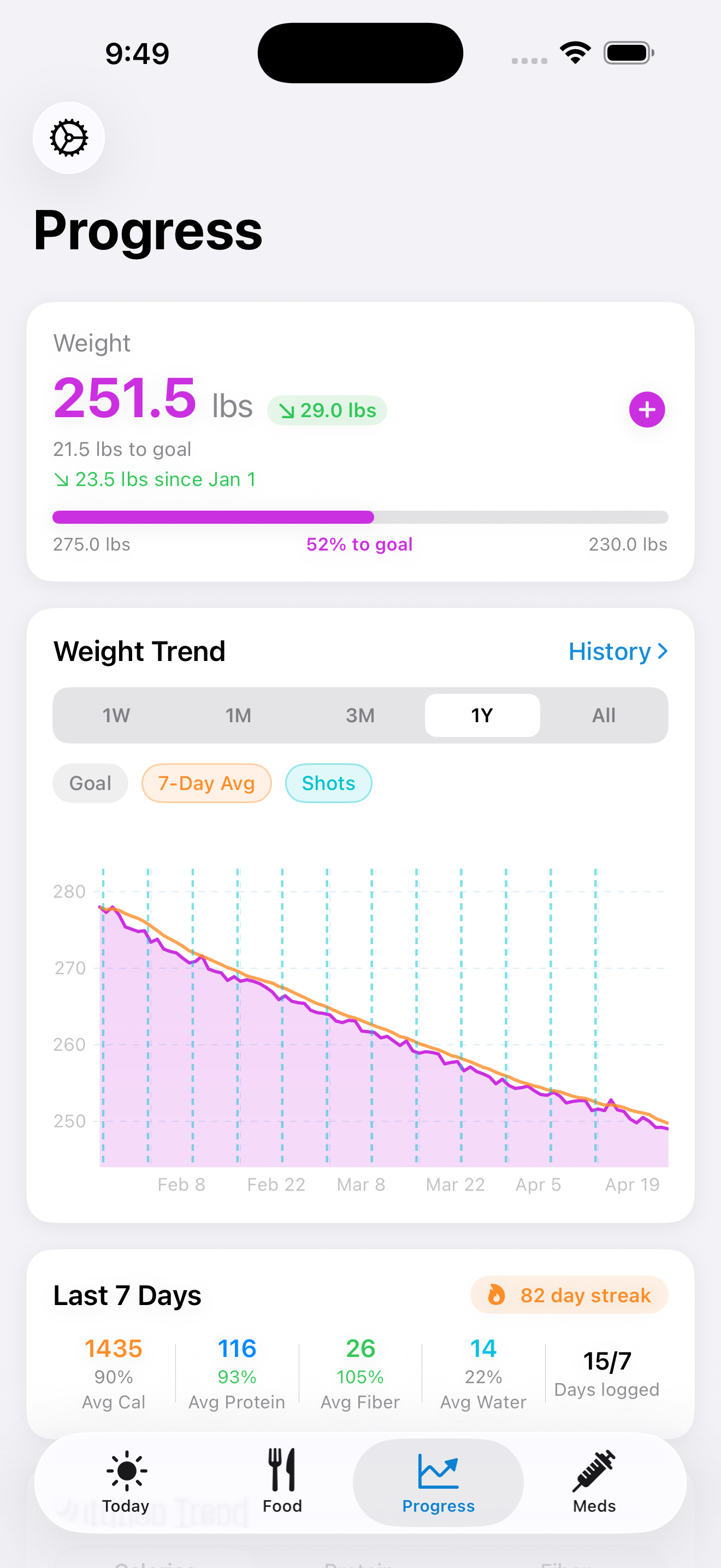 Tidbit progress view